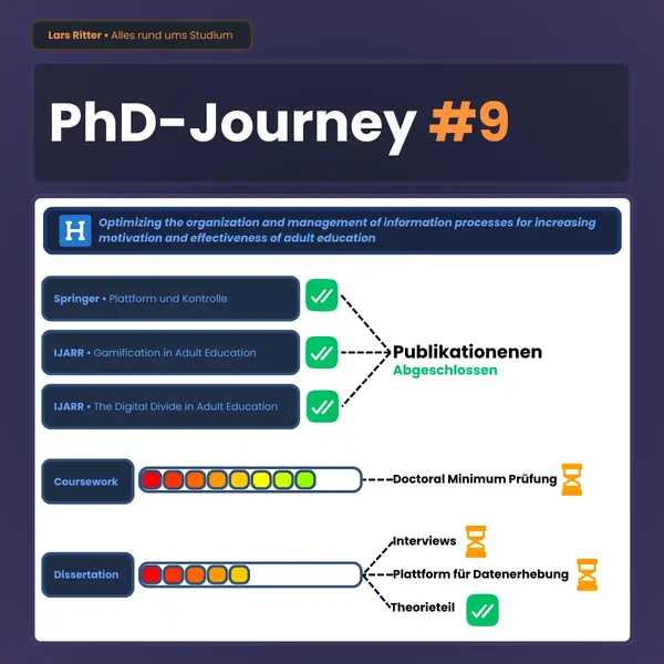 LinkedIn Doktorats-Update Post - Mein PhD Journey live mitverfolgen